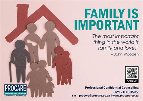How Important Is Home.